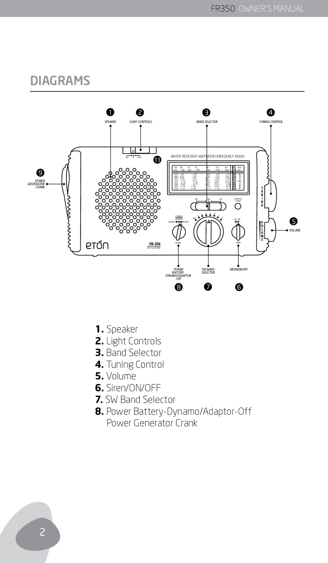 Eton FR350 owner manual Diagrams, Water Resistant AM/FM/SW Emergency Radio 