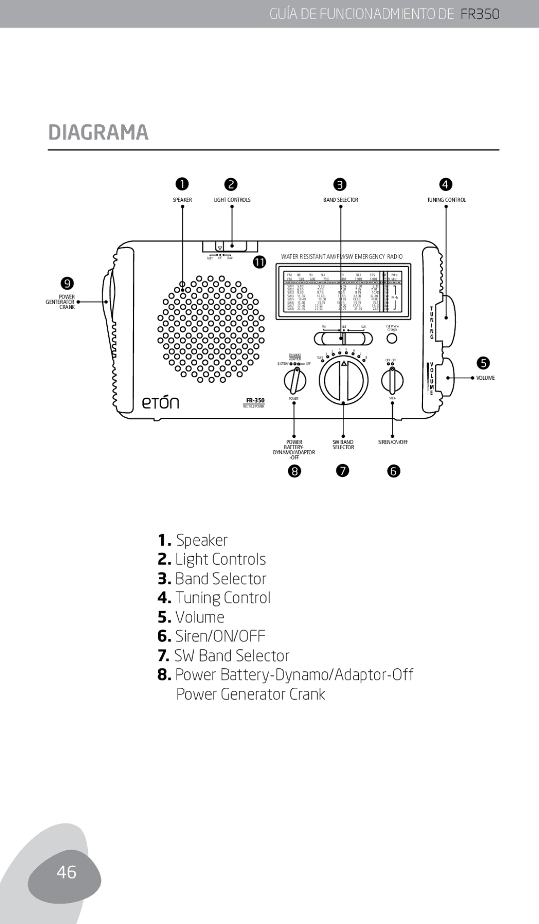 Eton FR350 owner manual Diagrama 