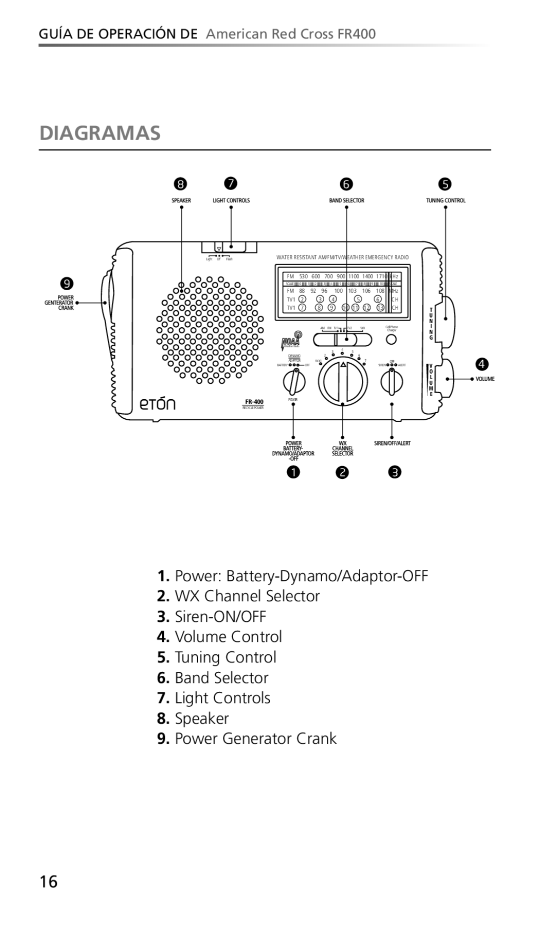 Eton FR400 owner manual Diagramas 