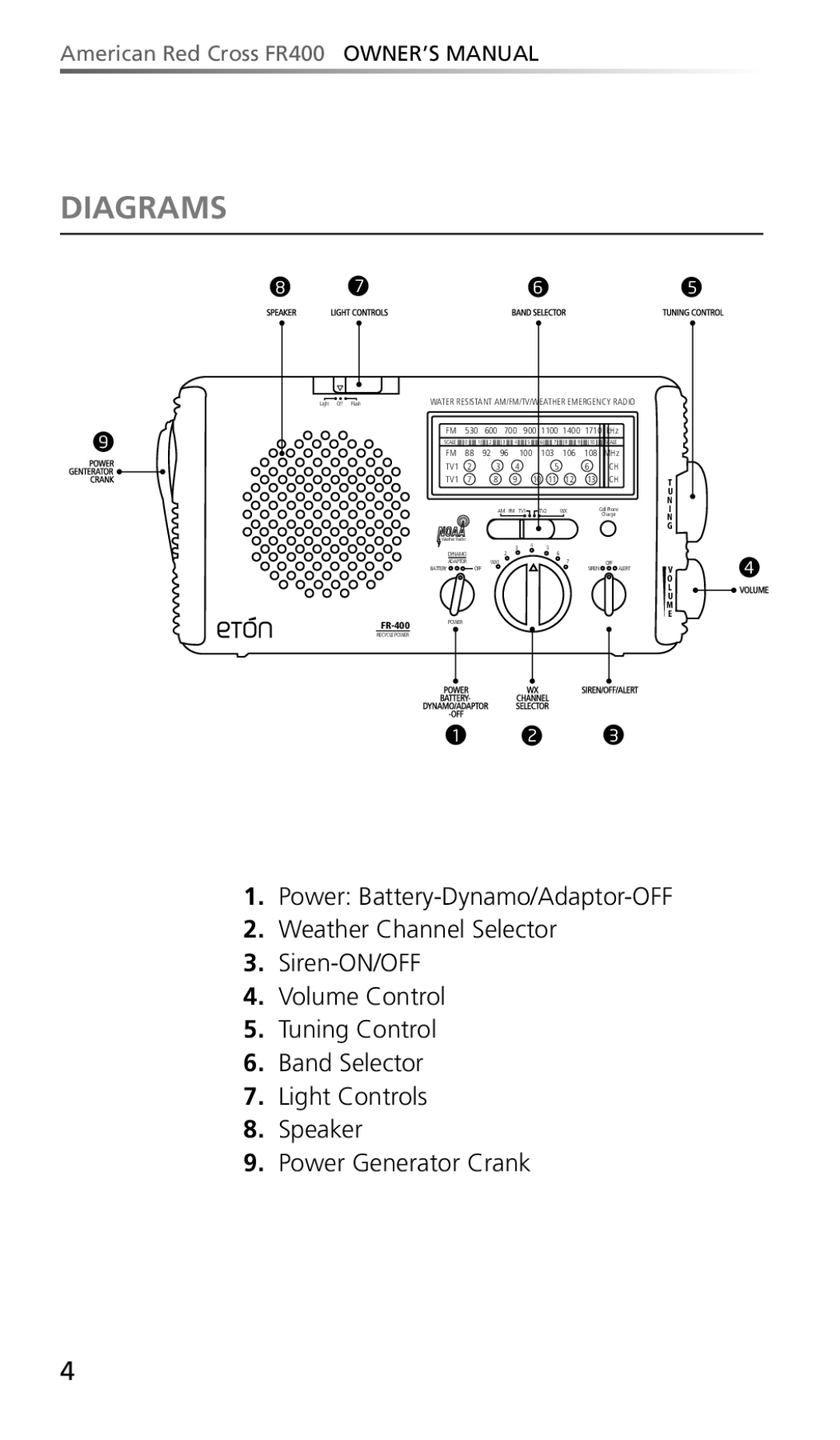 Eton FR400 owner manual Diagrams 