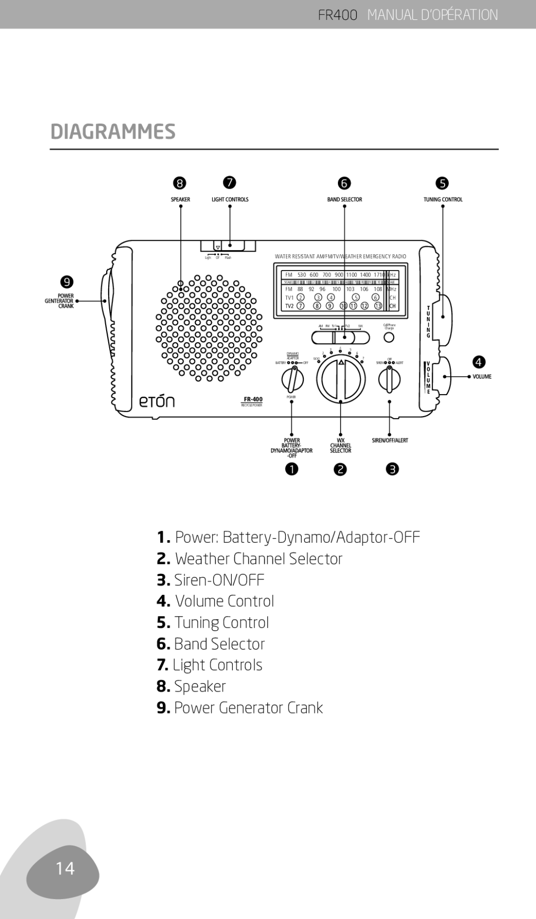 Eton FR400 owner manual Diagrammes 