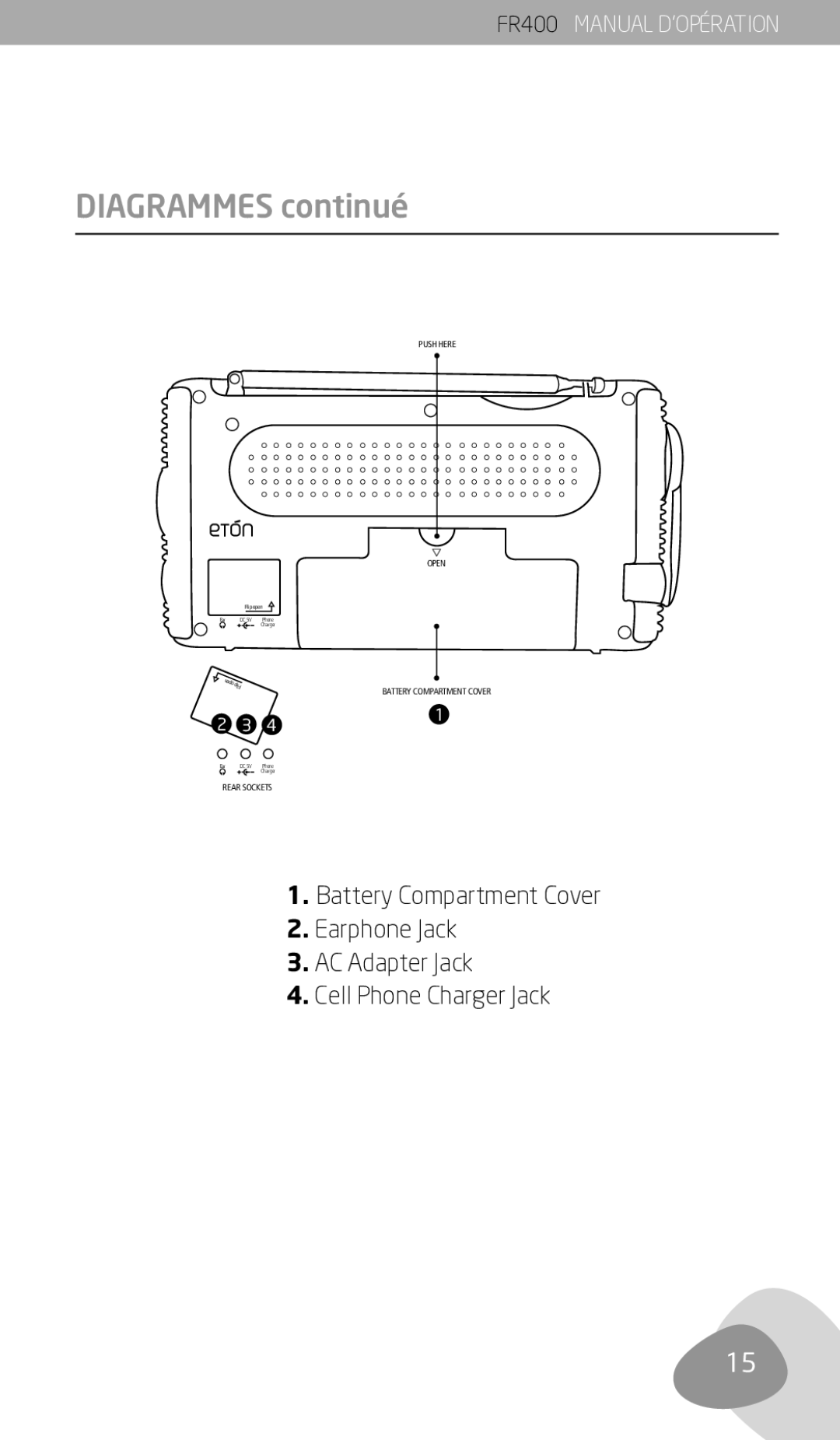 Eton FR400 owner manual Diagrammes continué 