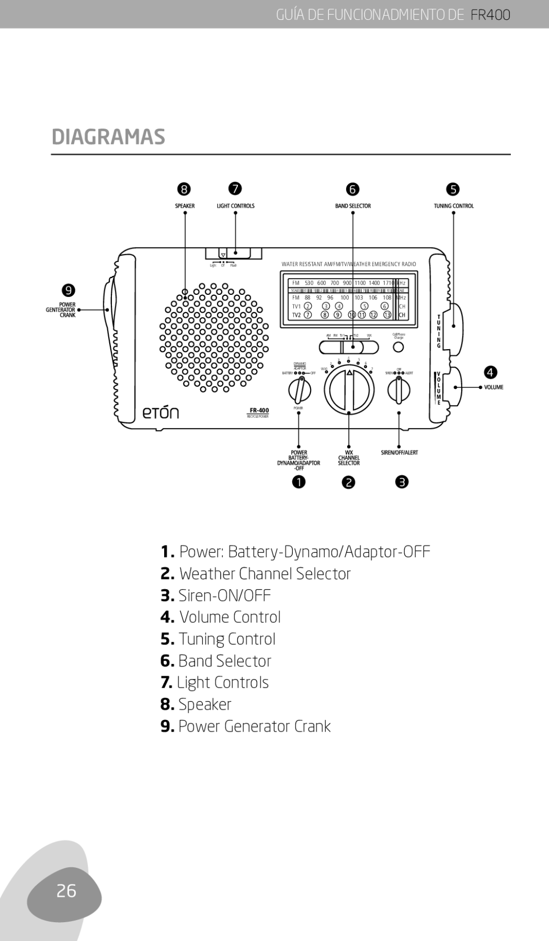 Eton FR400 owner manual Diagramas 