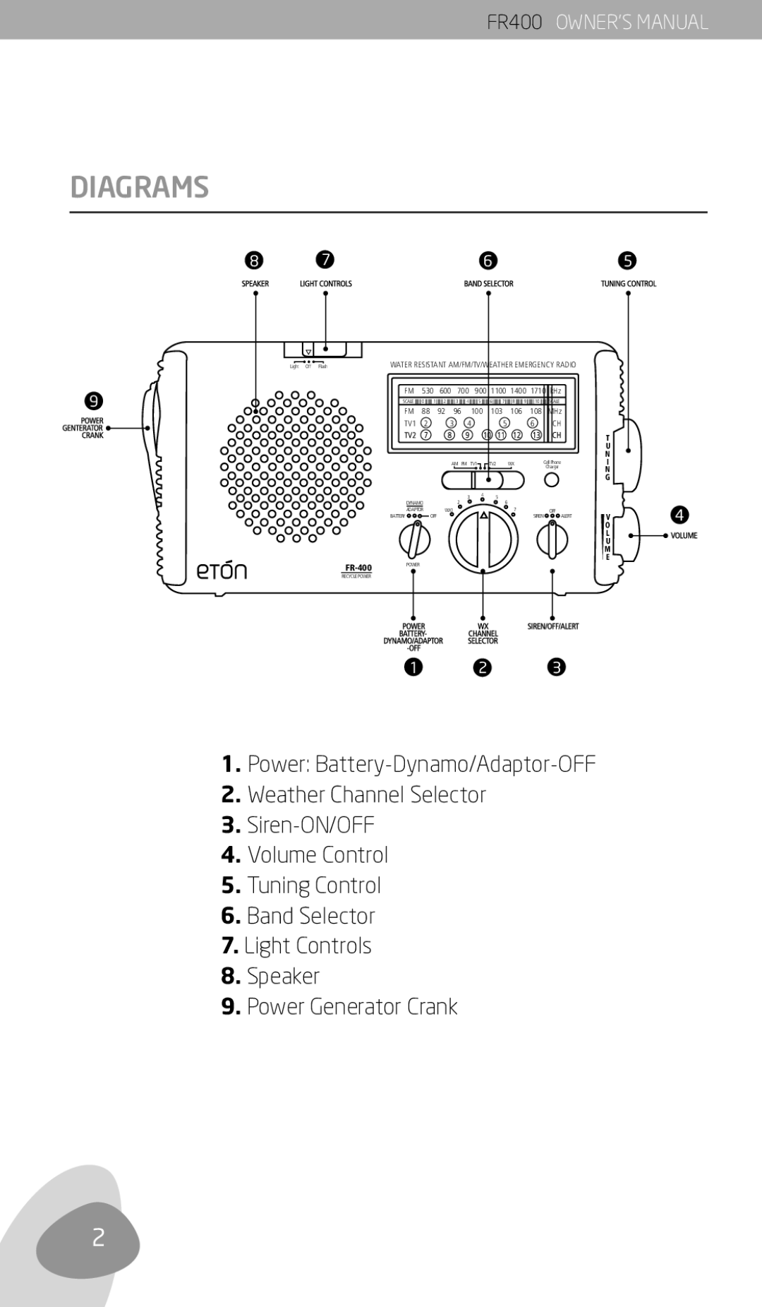 Eton FR400 owner manual Diagrams 