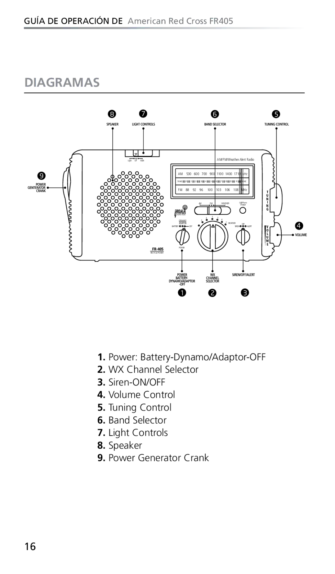 Eton FR405 owner manual Diagramas 