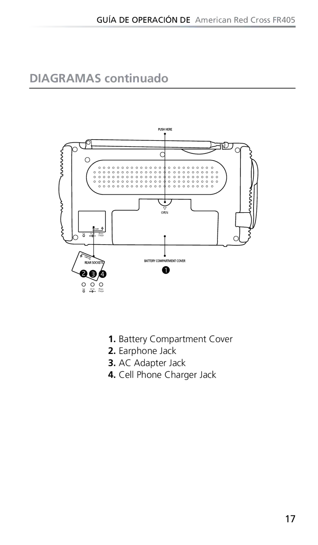 Eton FR405 owner manual Diagramas continuado 