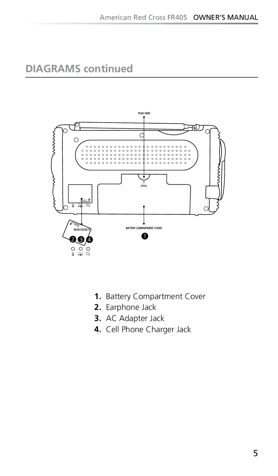 Eton FR405 owner manual Diagrams 