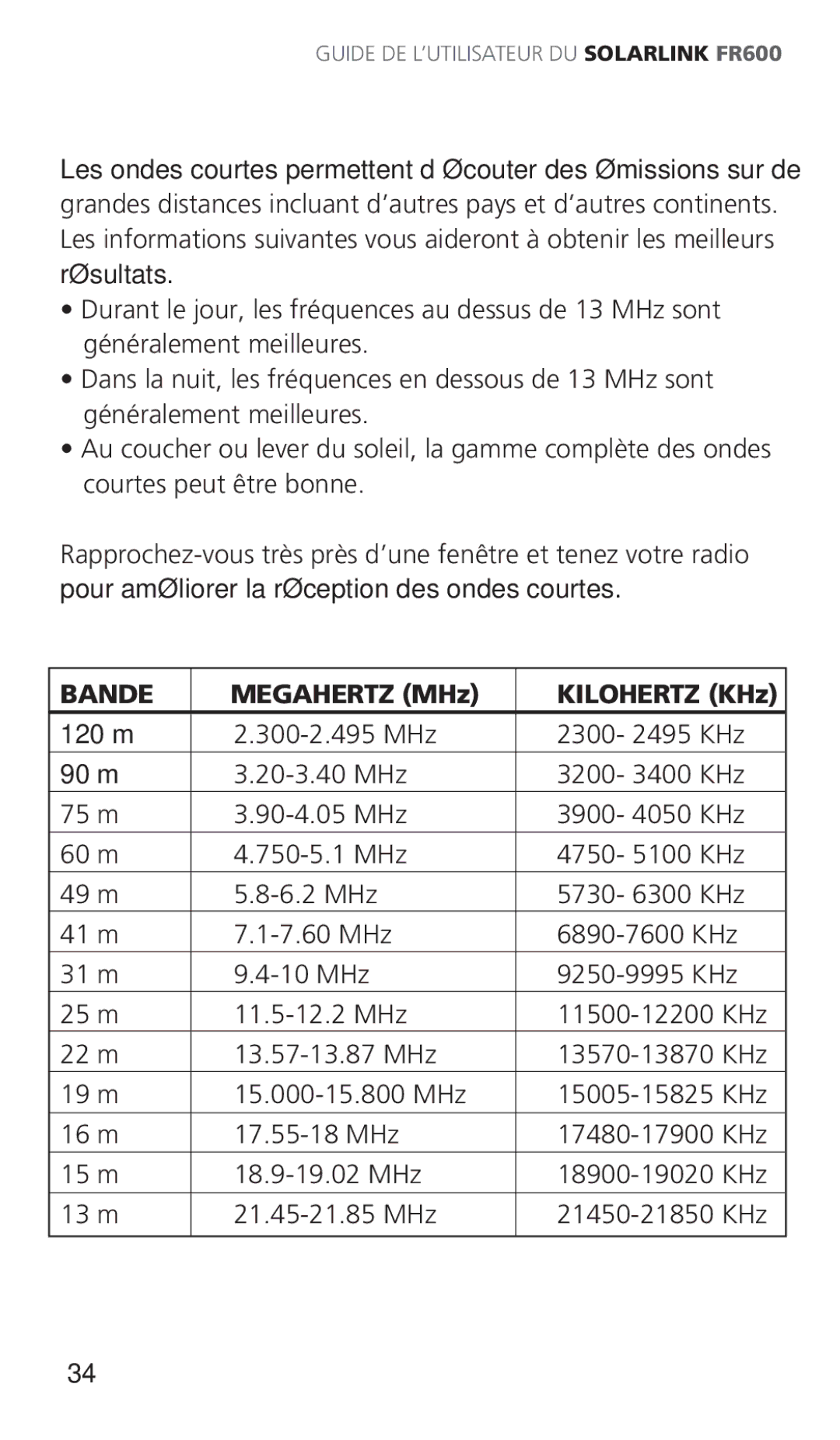 Eton ARCFR600R owner manual Bande, Megahertz MHz Kilohertz KHz 