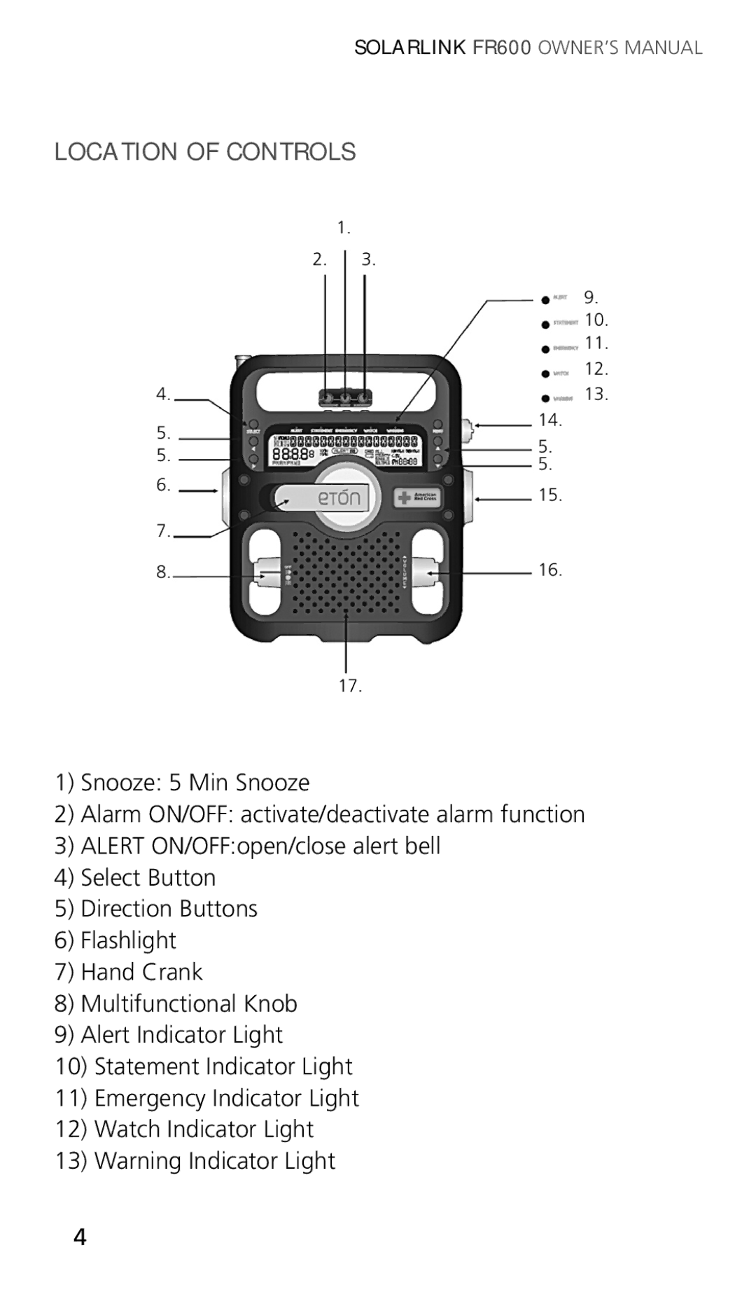 Eton ARCFR600R owner manual Location of Controls 