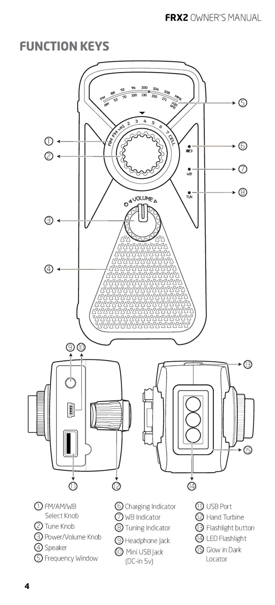 Eton FRX2 owner manual Function Keys 