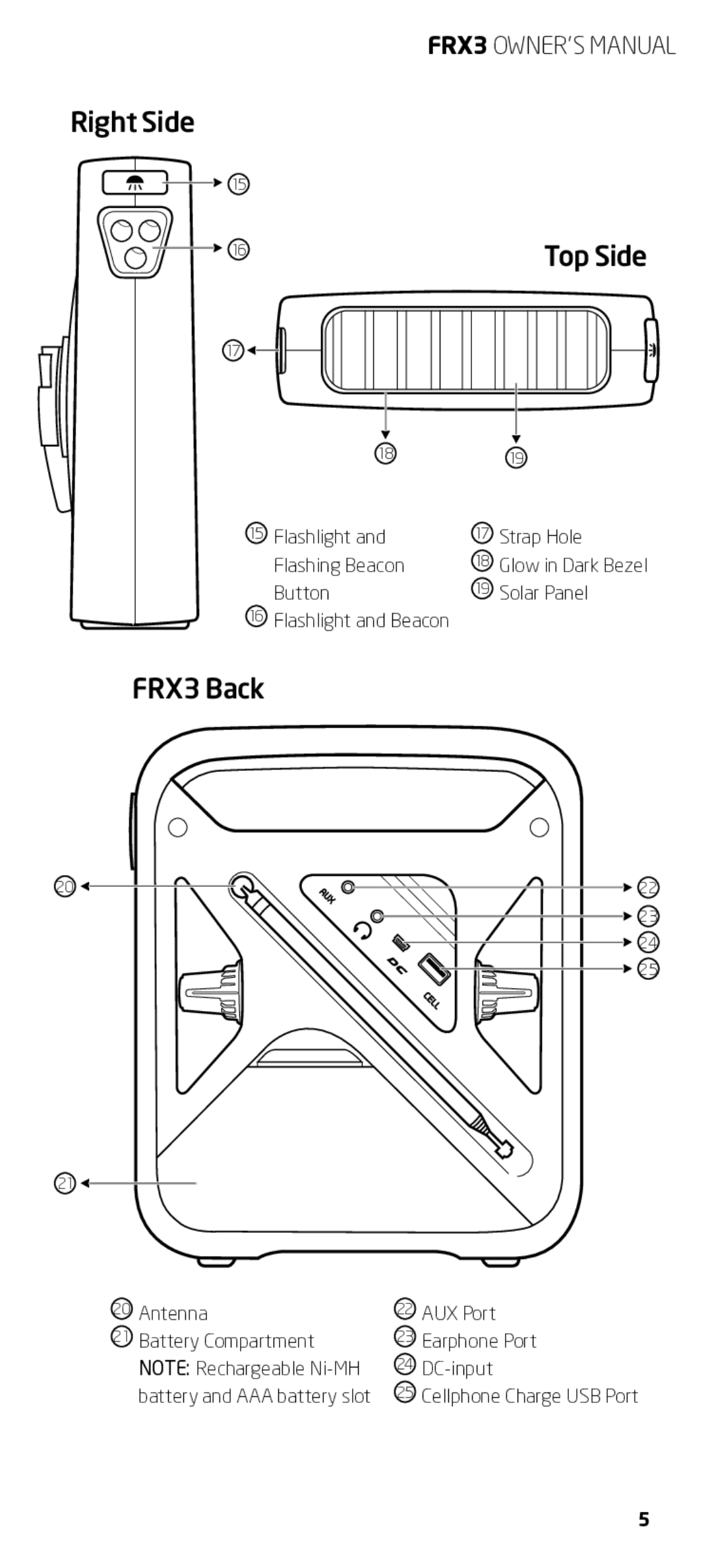 Eton owner manual Right Side, FRX3 Back 