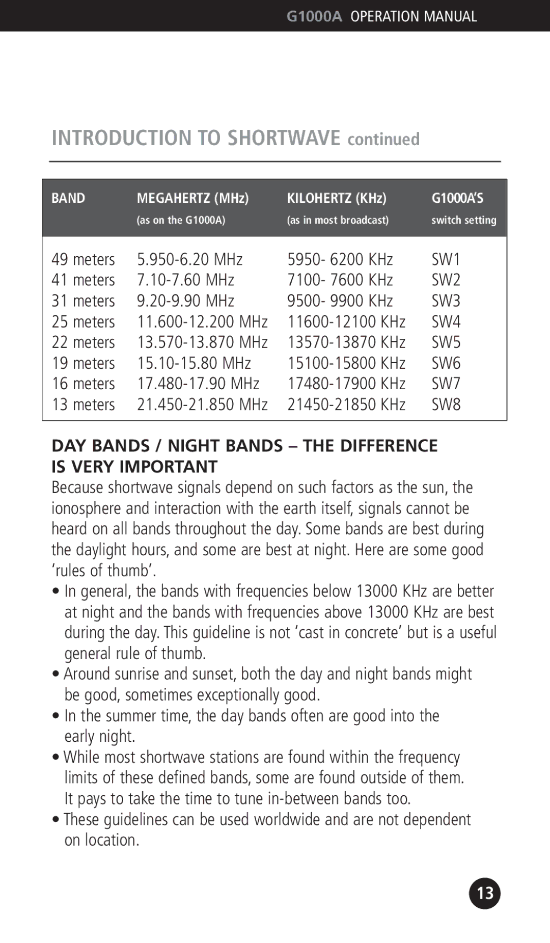 Eton G1000A operation manual DAY Bands / Night Bands the Difference is Very Important 