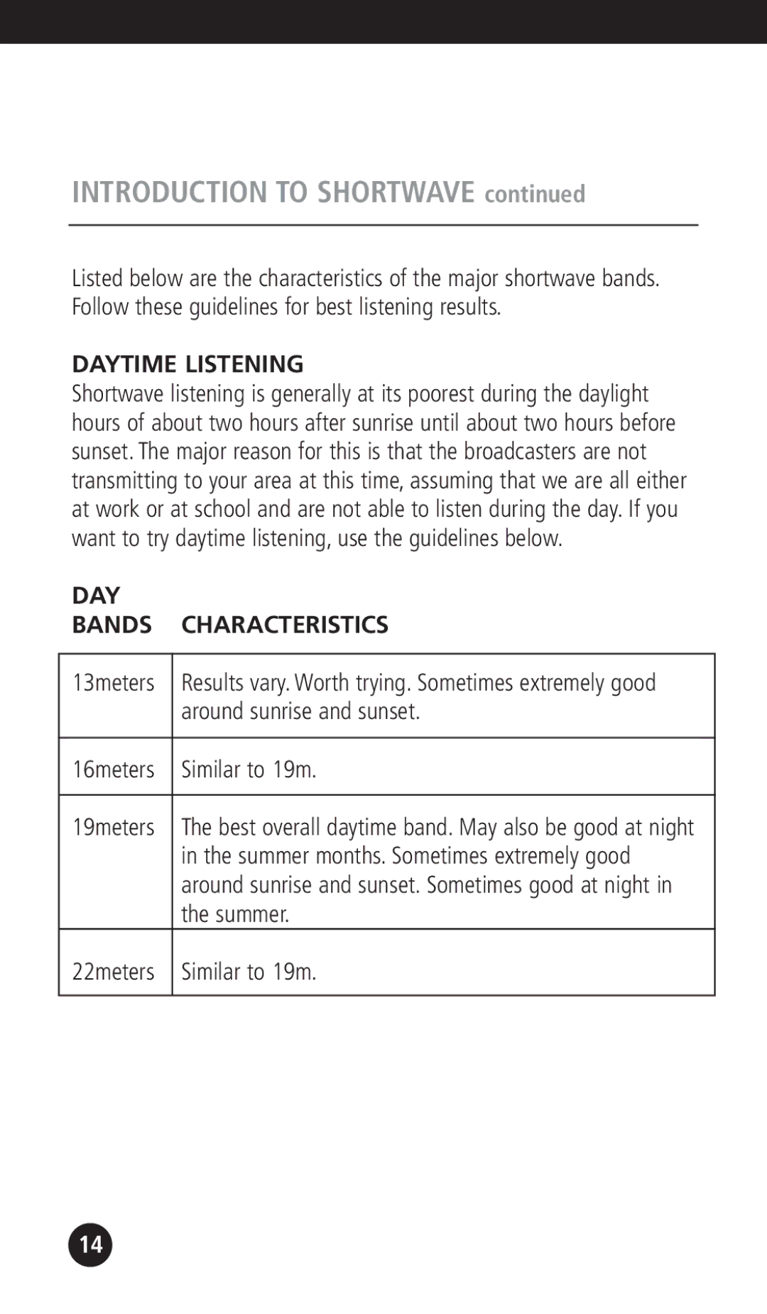 Eton G1000A operation manual Daytime Listening, DAY Bands Characteristics 