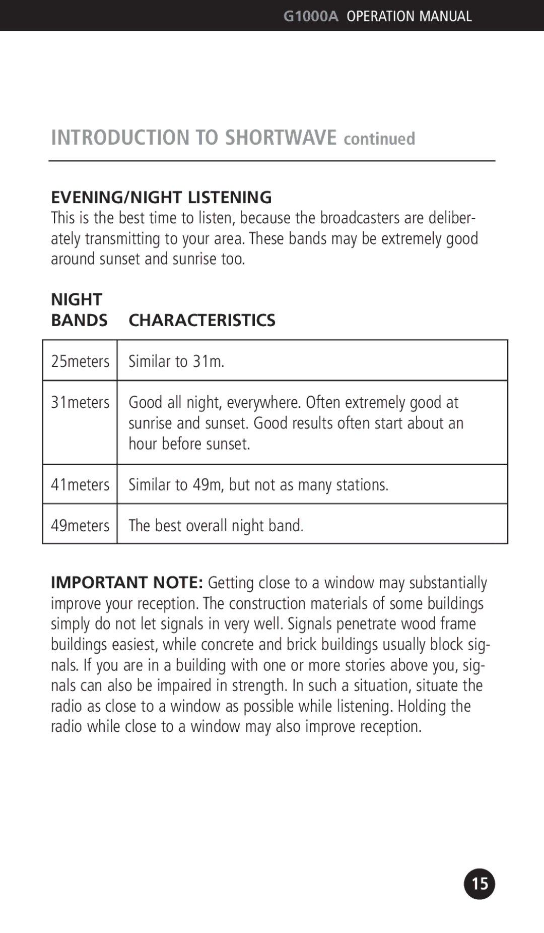 Eton G1000A EVENING/NIGHT Listening, Night Bands Characteristics, 25meters Similar to 31m 31meters, Hour before sunset 