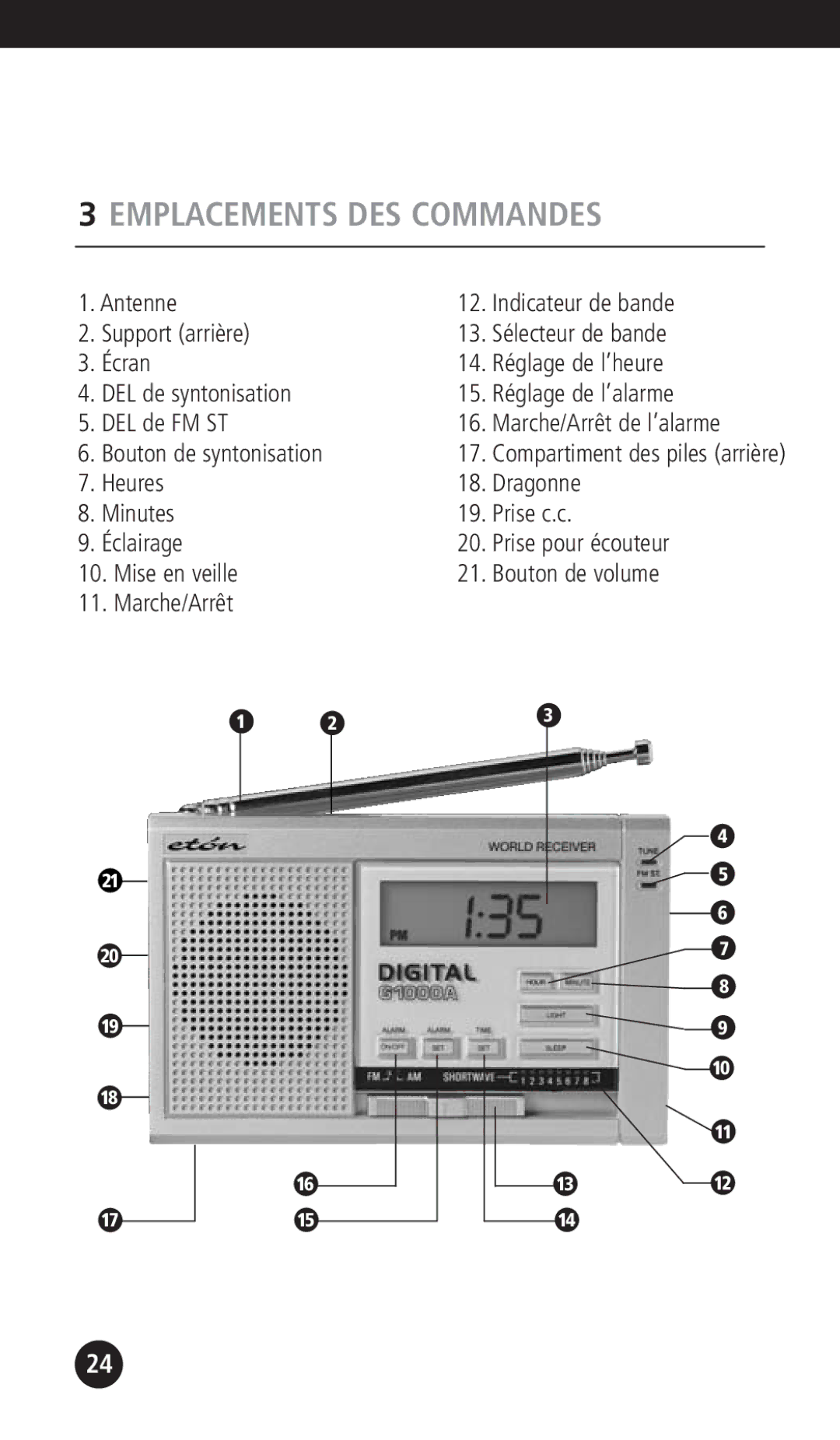 Eton G1000A operation manual Emplacements DES Commandes 