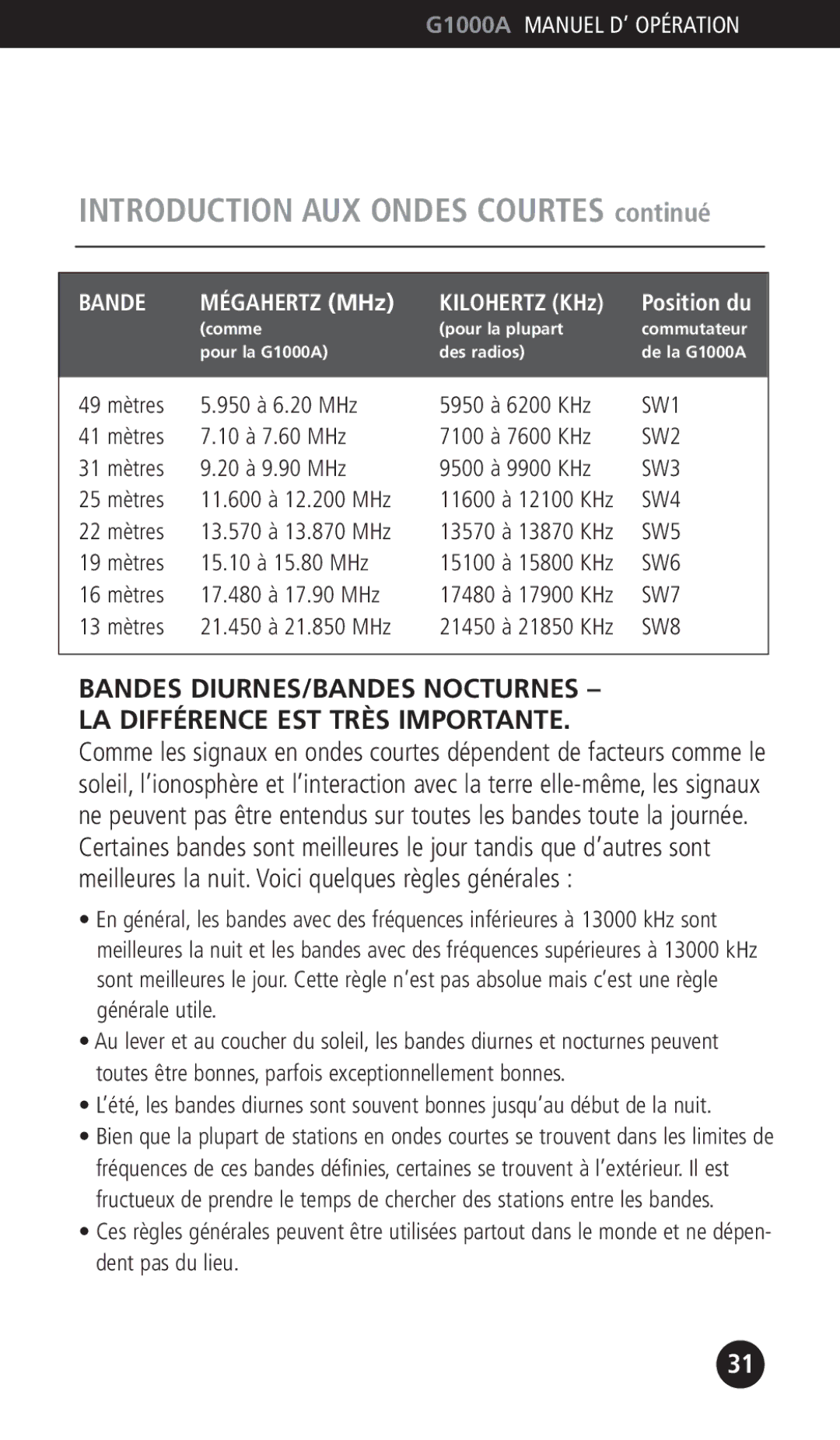 Eton G1000A operation manual Bande 