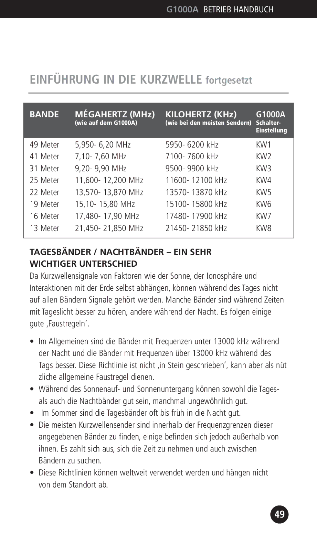 Eton operation manual Mégahertz MHz Kilohertz KHz G1000A, Tagesbänder / Nachtbänder EIN Sehr Wichtiger Unterschied 