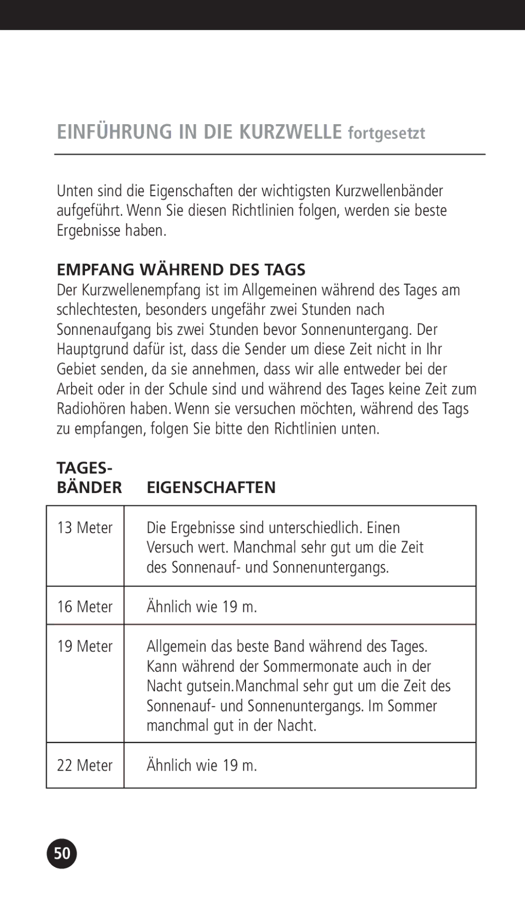 Eton G1000A operation manual Empfang Während DES Tags, Tages Bänder Eigenschaften 