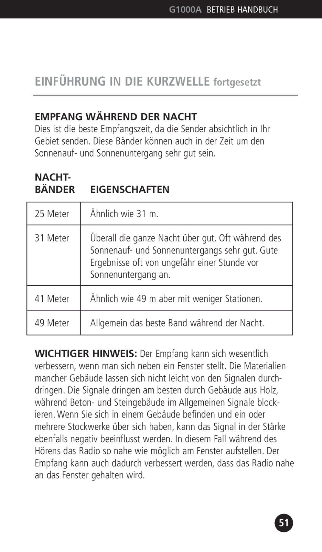 Eton G1000A Empfang Während DER Nacht, Nacht Bänder Eigenschaften, Meter Ähnlich wie 31 m, Sonnenuntergang an 