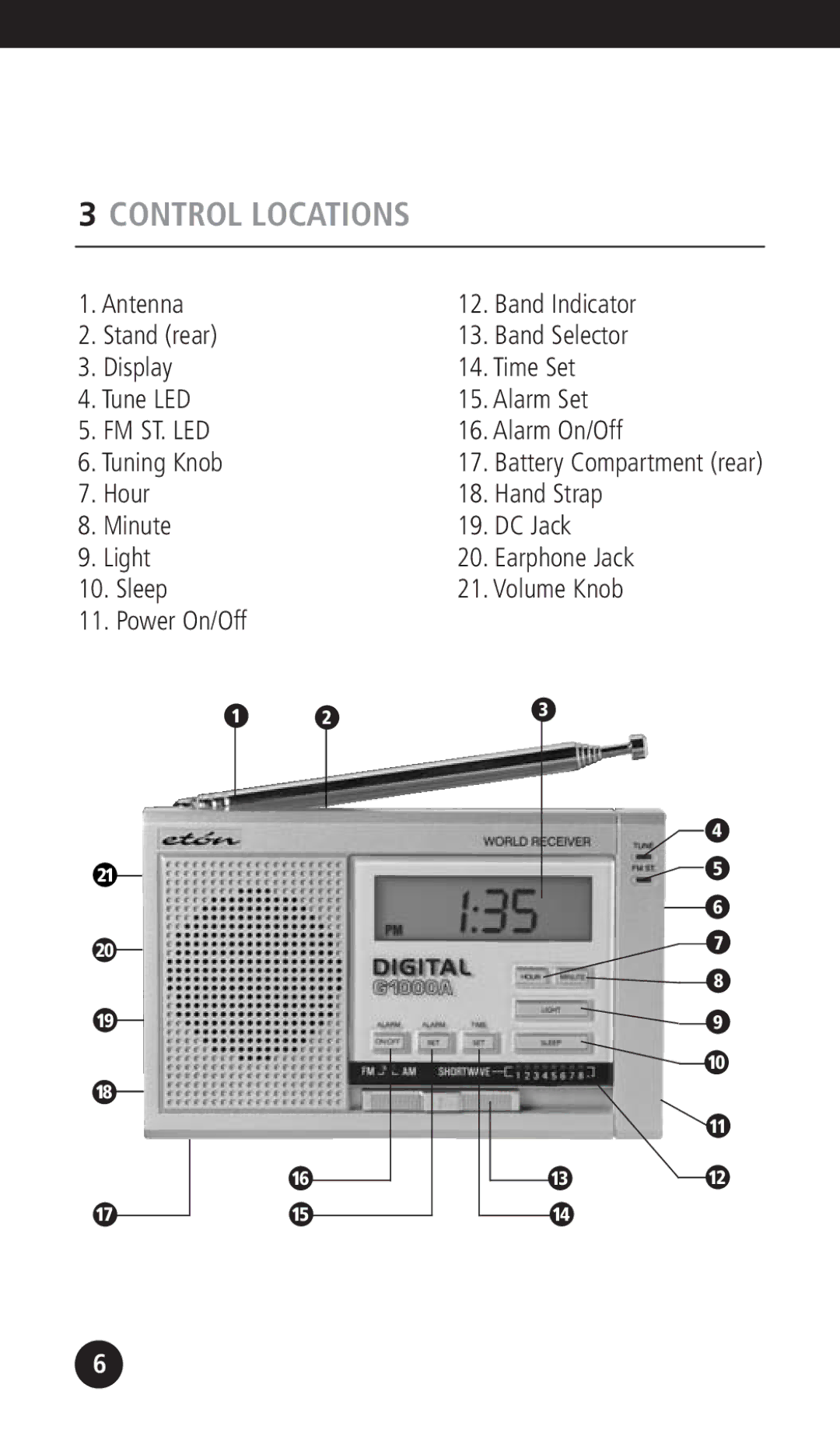 Eton G1000A Control Locations, Antenna Stand rear Display Tune LED, Tuning Knob Hour Minute Light Sleep Power On/Off 