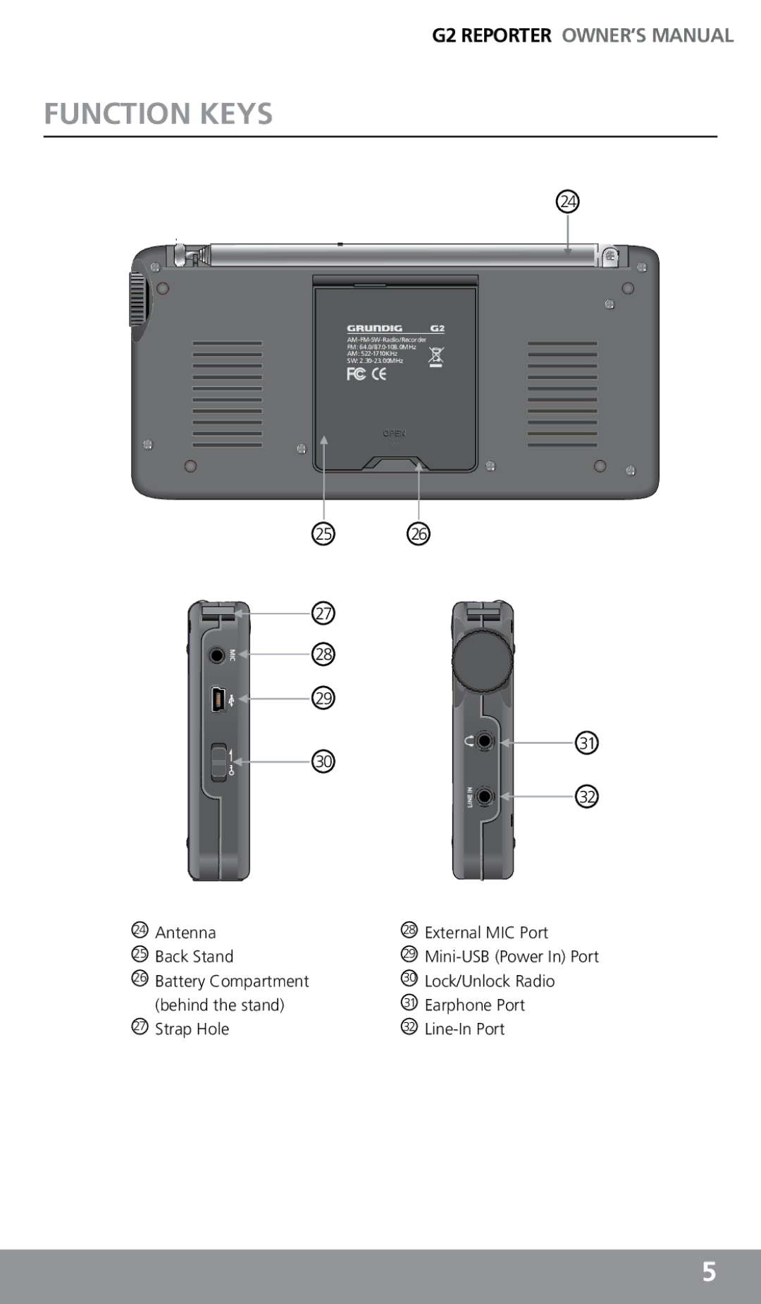 Eton G2 owner manual Antenna External MIC Port Back Stand 