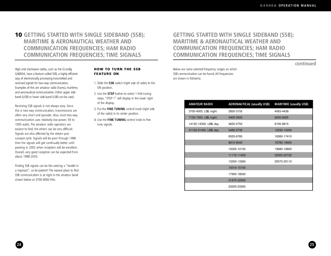 Eton G4000A HOW to Turn the SSB Feature on, Use the Fine Tuning control knob to fine tune signals, Amateur Radio 