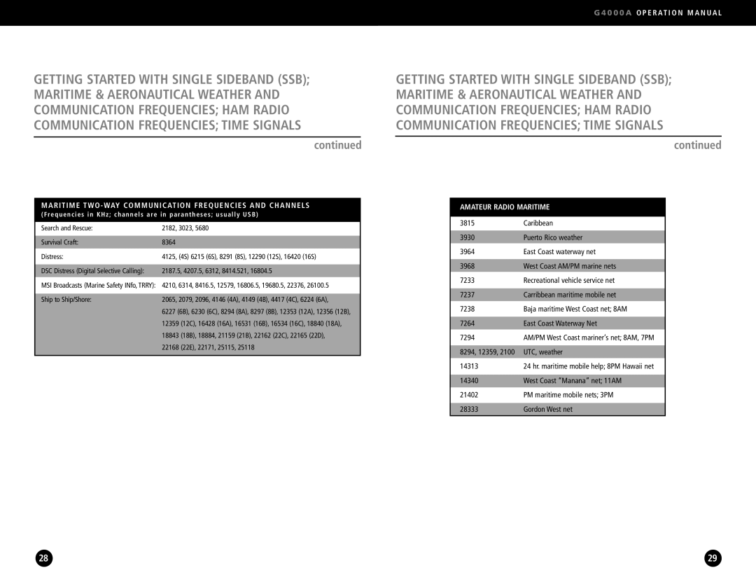 Eton G4000A Maritime TWO WAY Communication Frequencies and Channels, Amateur Radio Maritime, UTC, weather, 14313 