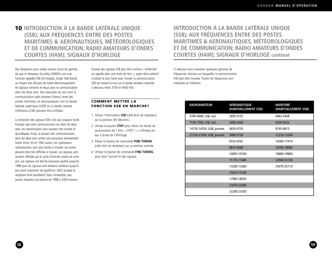 Eton G4000A Comment Mettre LA Fonction SSB EN MARCHE?, Radioamateur Aeronautique Maritime Habituellement USB 