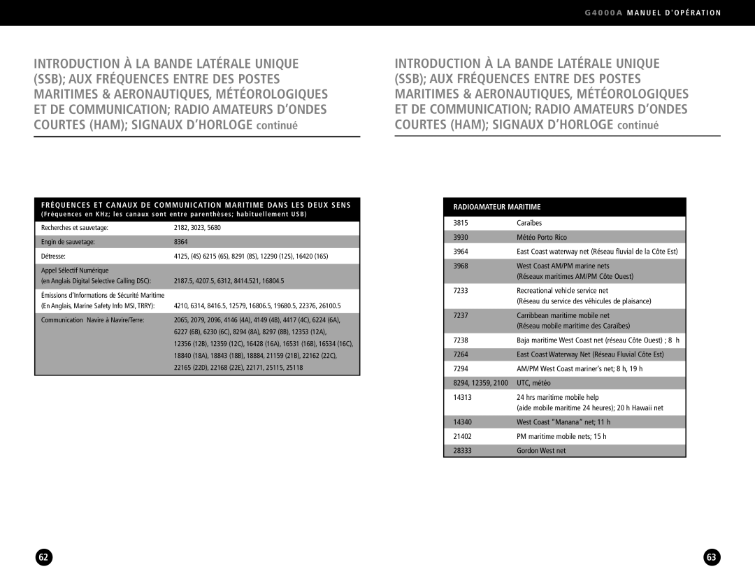 Eton G4000A operation manual Radioamateur Maritime, Caraïbes 3930 Météo Porto Rico 3964, Appel Sélectif Numérique 
