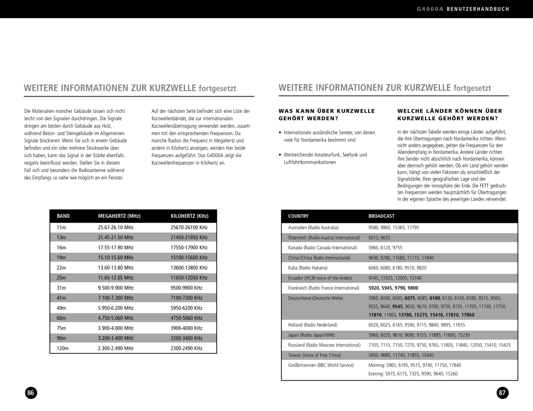 Eton G4000A operation manual WAS Kann Über Kurzwelle Gehört WERDEN?, Welche Länder Können Über Kurzwelle Gehört WERDEN? 