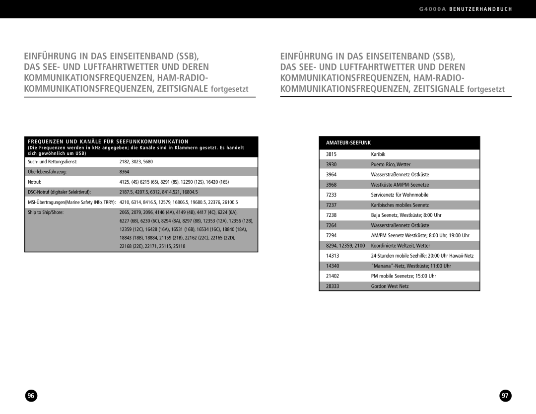 Eton G4000A operation manual Frequenzen UND Kanäle FÜR Seefunkkommunikation, Amateur-Seefunk 