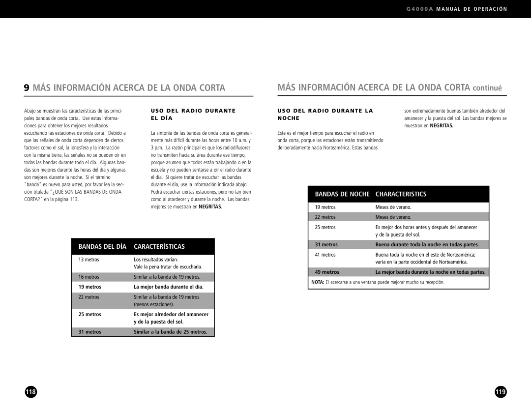 Eton G4000A MÁS Información Acerca DE LA Onda Corta, USO DEL Radio Durante EL DÍA, USO DEL Radio Durante LA Noche 