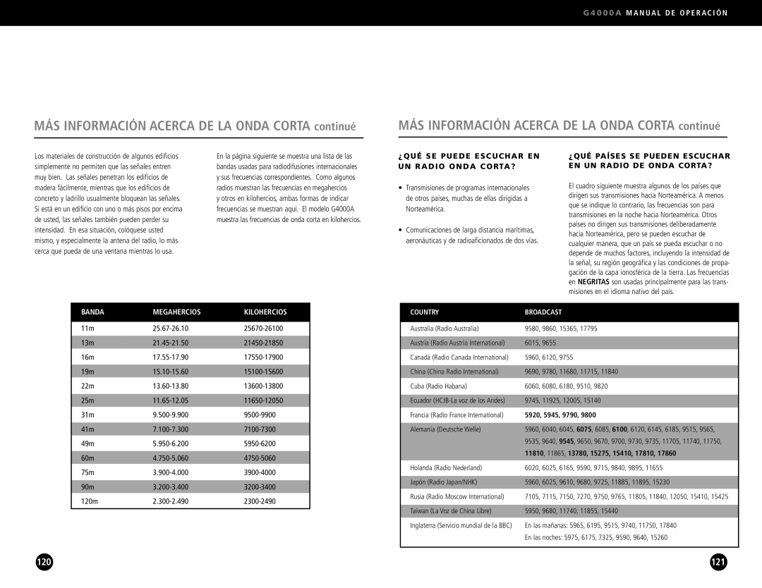 Eton G4000A ¿QUÉ SE Puede Escuchar EN UN Radio Onda CORTA?, ¿QUÉ Países SE Pueden Escuchar EN UN Radio DE Onda CORTA? 