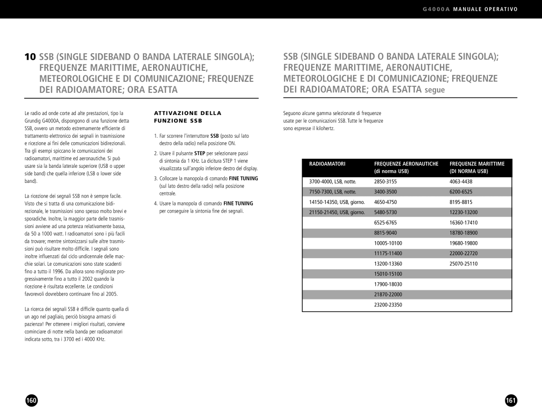 Eton G4000A operation manual Attivazione Della Funzione SSB, Radioamatori, DI Norma USB 