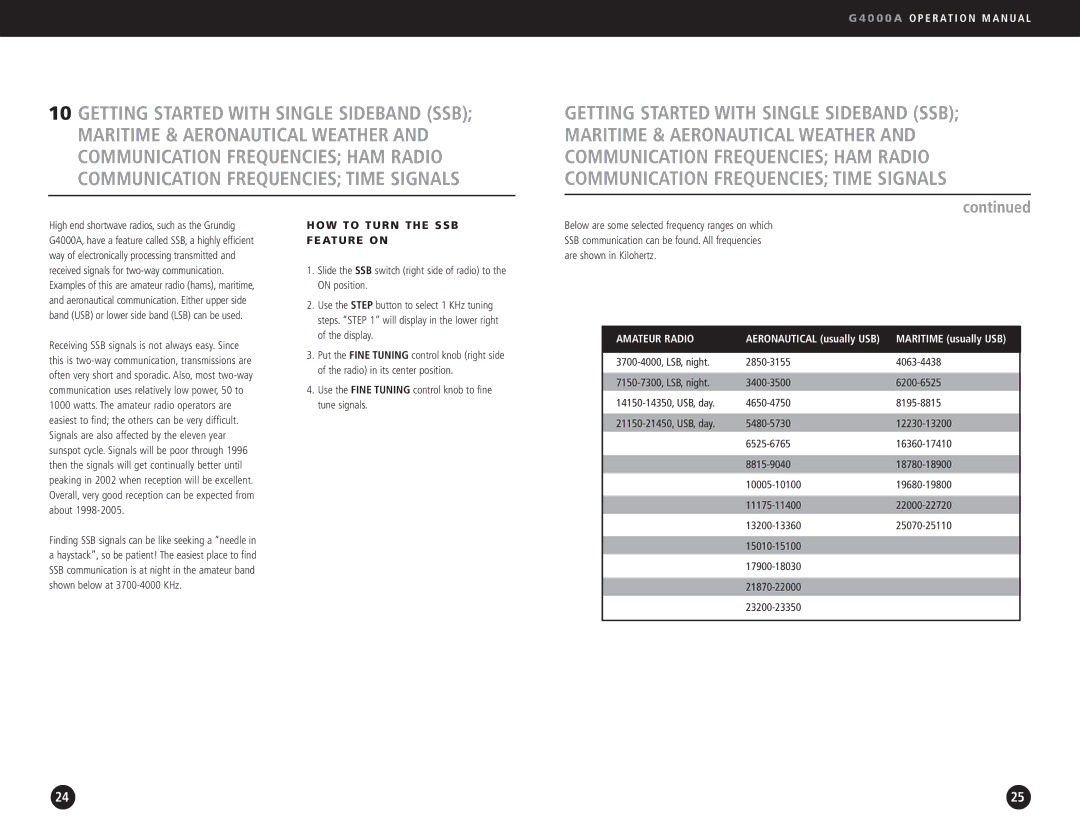 Eton G4000A HOW to Turn the SSB Feature on, Use the Fine Tuning control knob to fine tune signals, Amateur Radio 