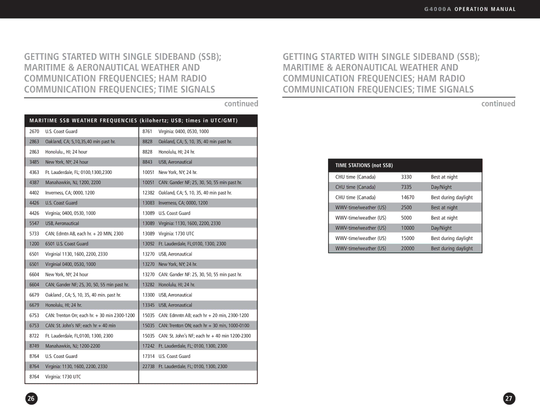 Eton G4000A operation manual Maritime SSB Weather Frequencies 