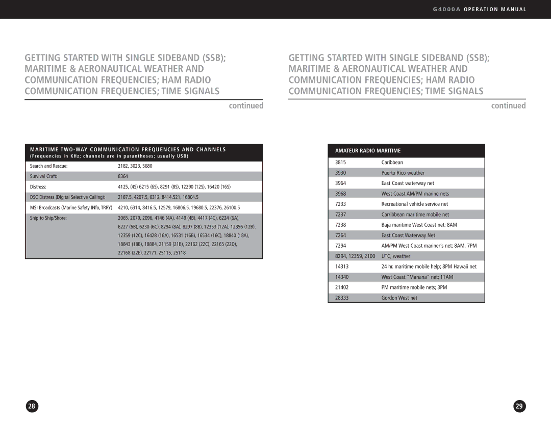 Eton G4000A operation manual Maritime TWO-WAY Communication, Channels, Amateur Radio Maritime, UTC, weather, 14313 