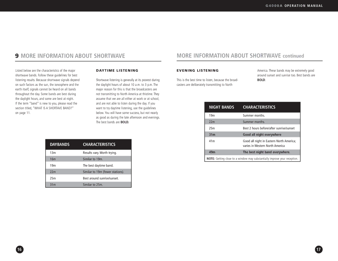 Eton G4000A operation manual More Information about Shortwave, Daytime Listening, Evening Listening, Bold 