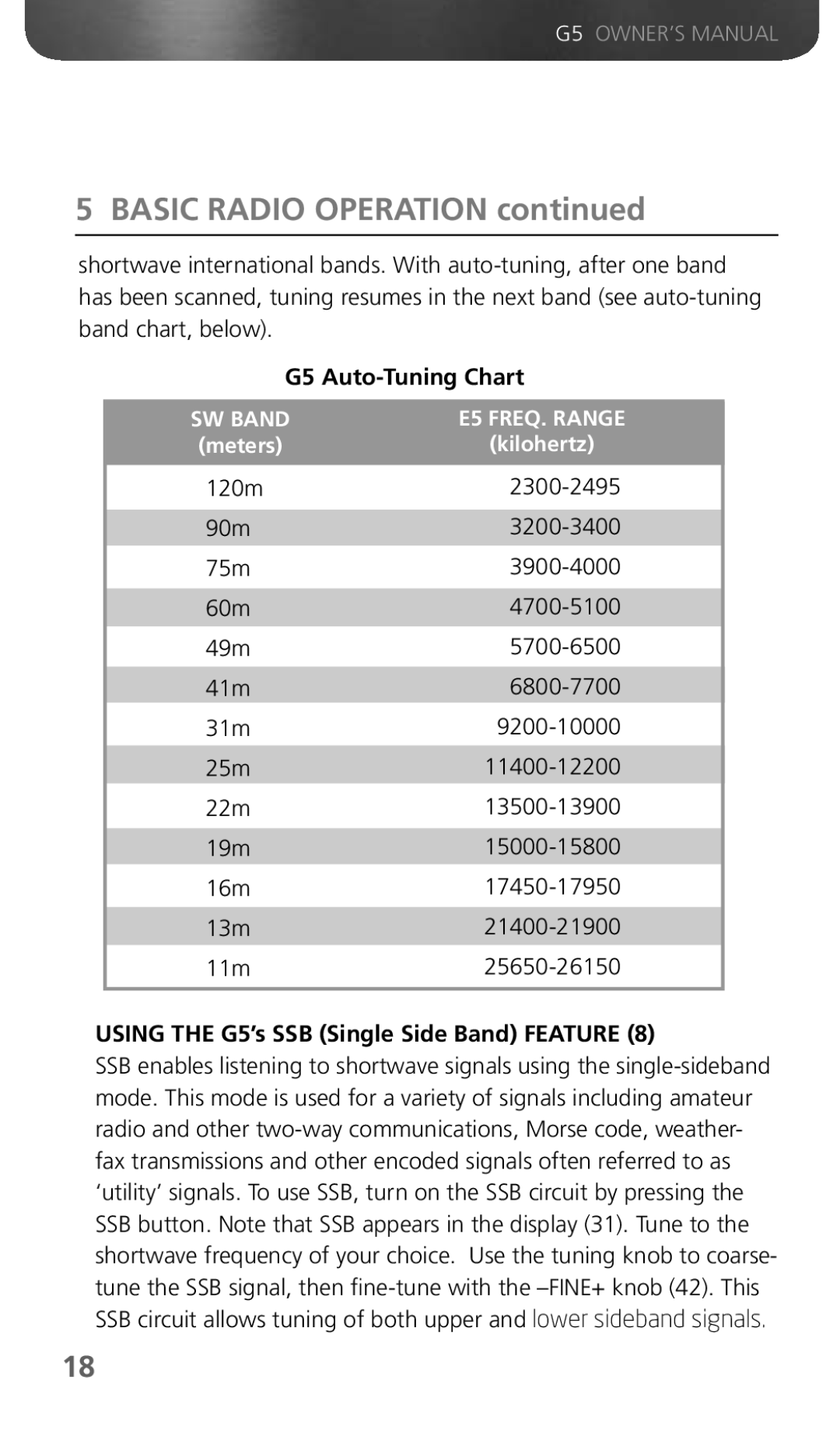 Eton owner manual G5 Auto-Tuning Chart, Using the G5’s SSB Single Side Band Feature 