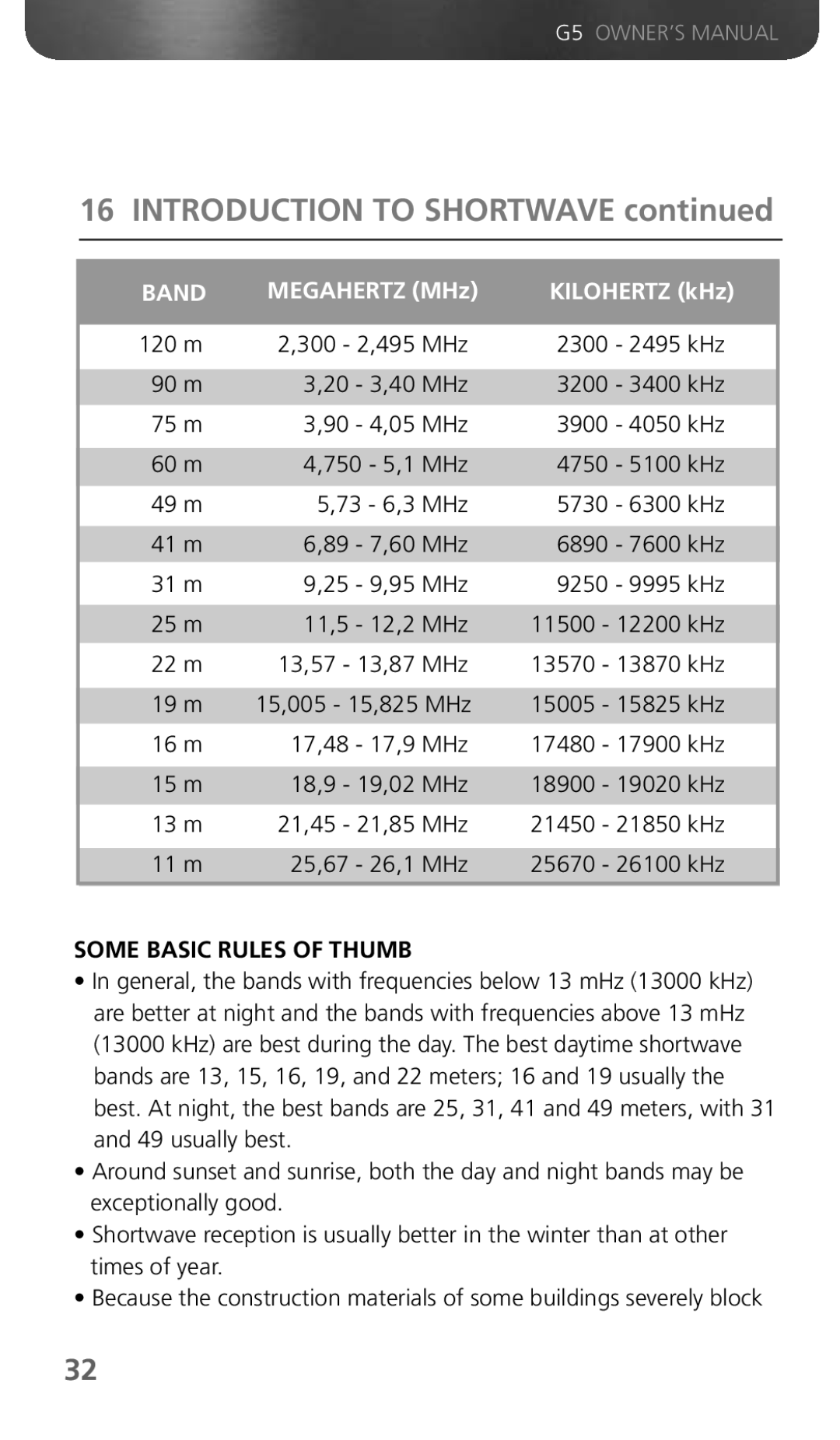 Eton G5 owner manual Introduction to Shortwave, Some Basic Rules of Thumb 