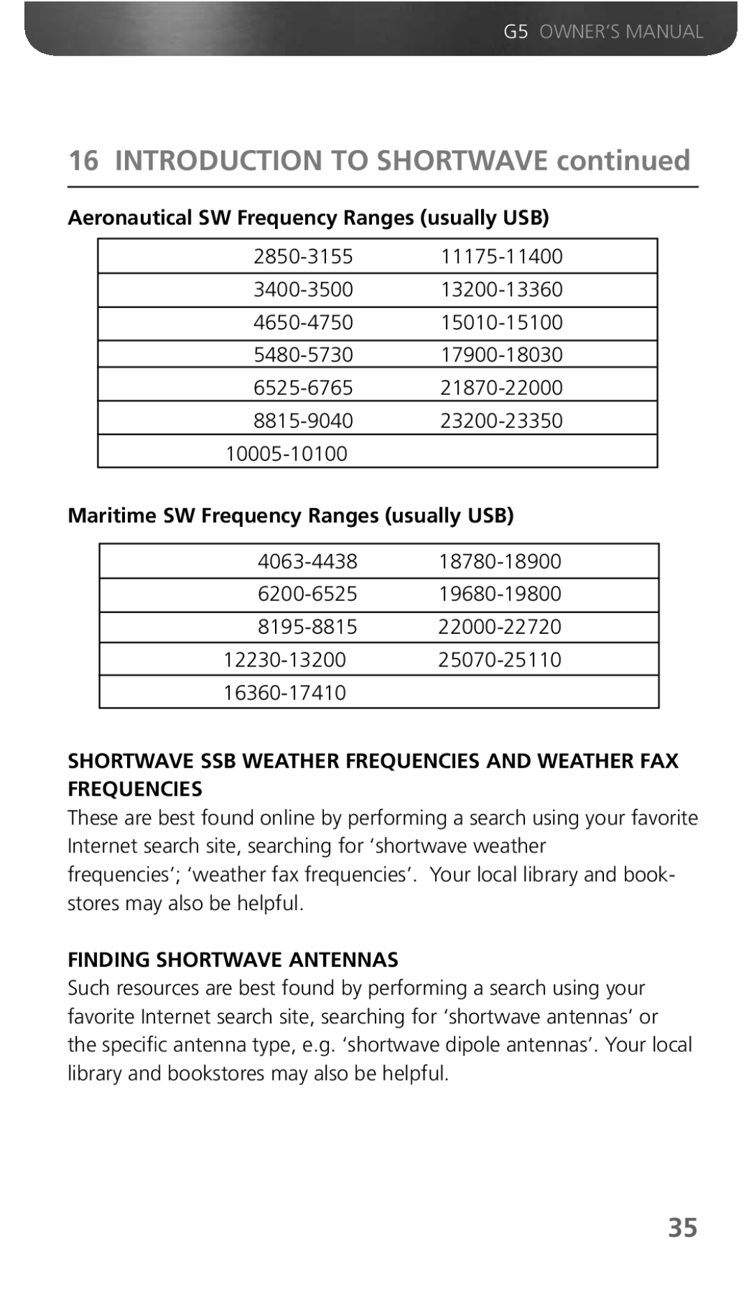 Eton G5 Aeronautical SW Frequency Ranges usually USB, Maritime SW Frequency Ranges usually USB, Finding Shortwave Antennas 