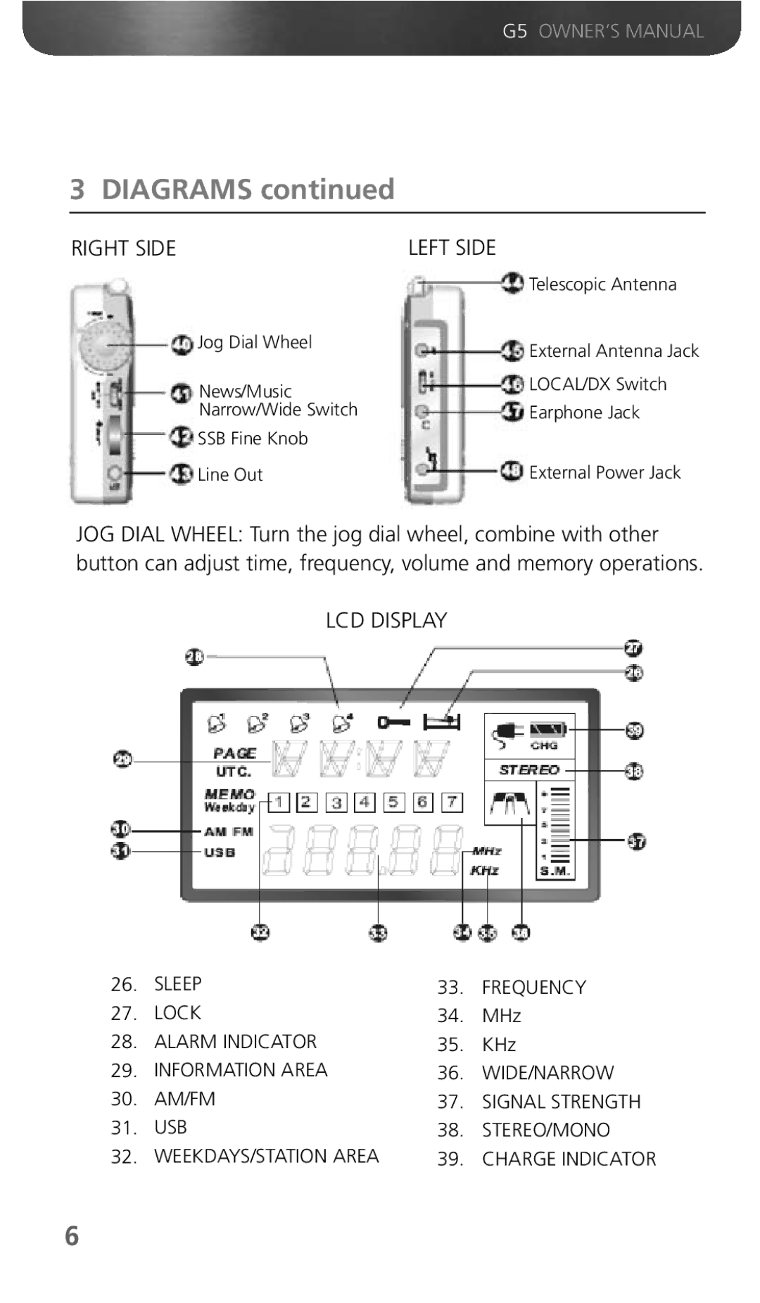 Eton G5 owner manual Diagrams, Right Side Left Side 