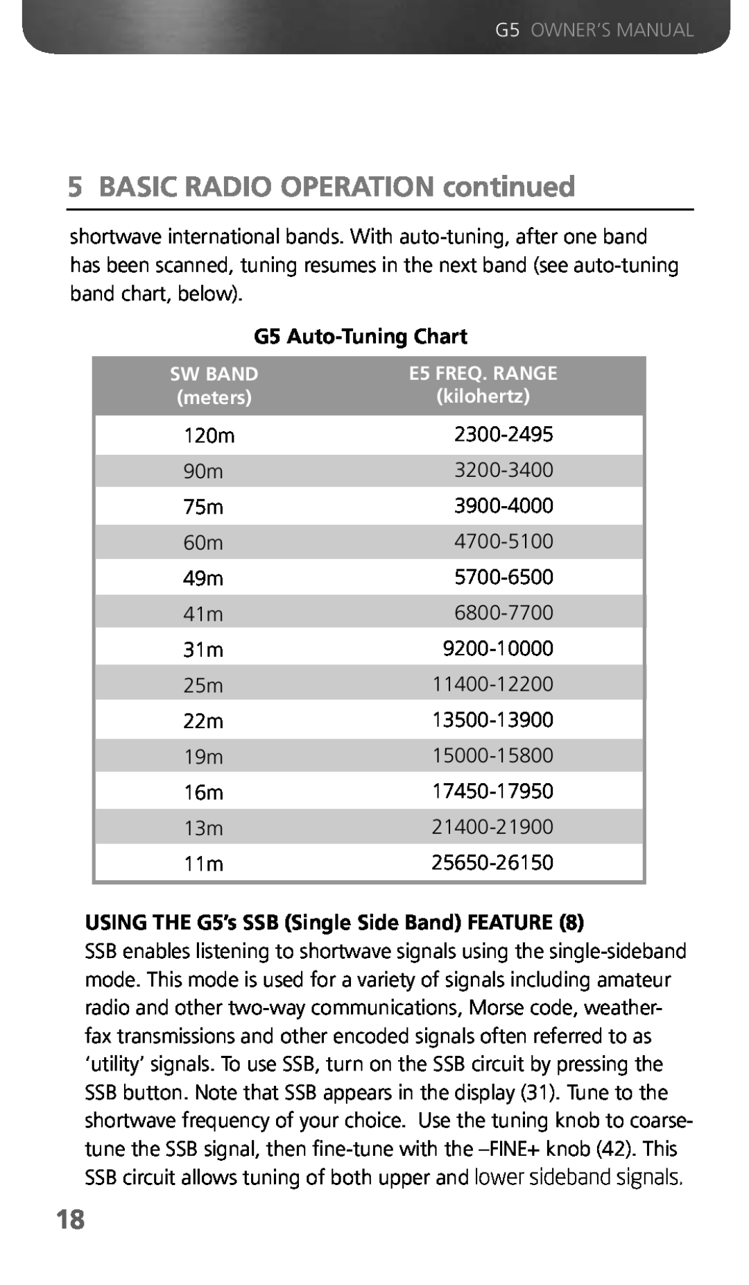 Eton owner manual BASIC RADIO OPERATION continued, G5 Auto-Tuning Chart, Sw Band, E5 FREQ. RANGE, meters, kilohertz 