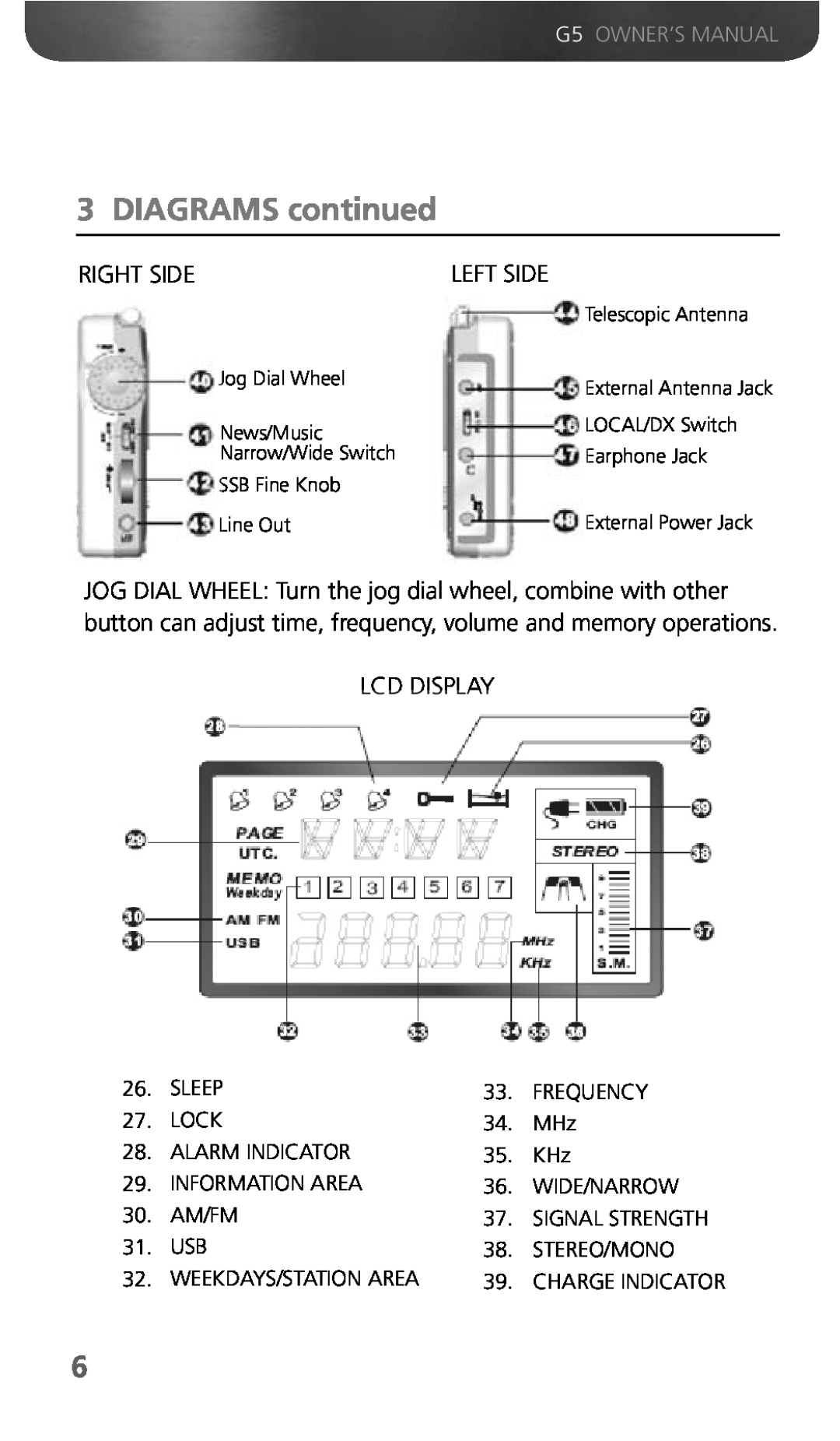 Eton G5 owner manual DIAGRAMS continued, Right Side, Left Side, Lcd Display 