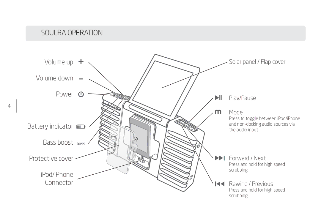 Eton IPX-4, NSP400B user manual Soulra Operation 