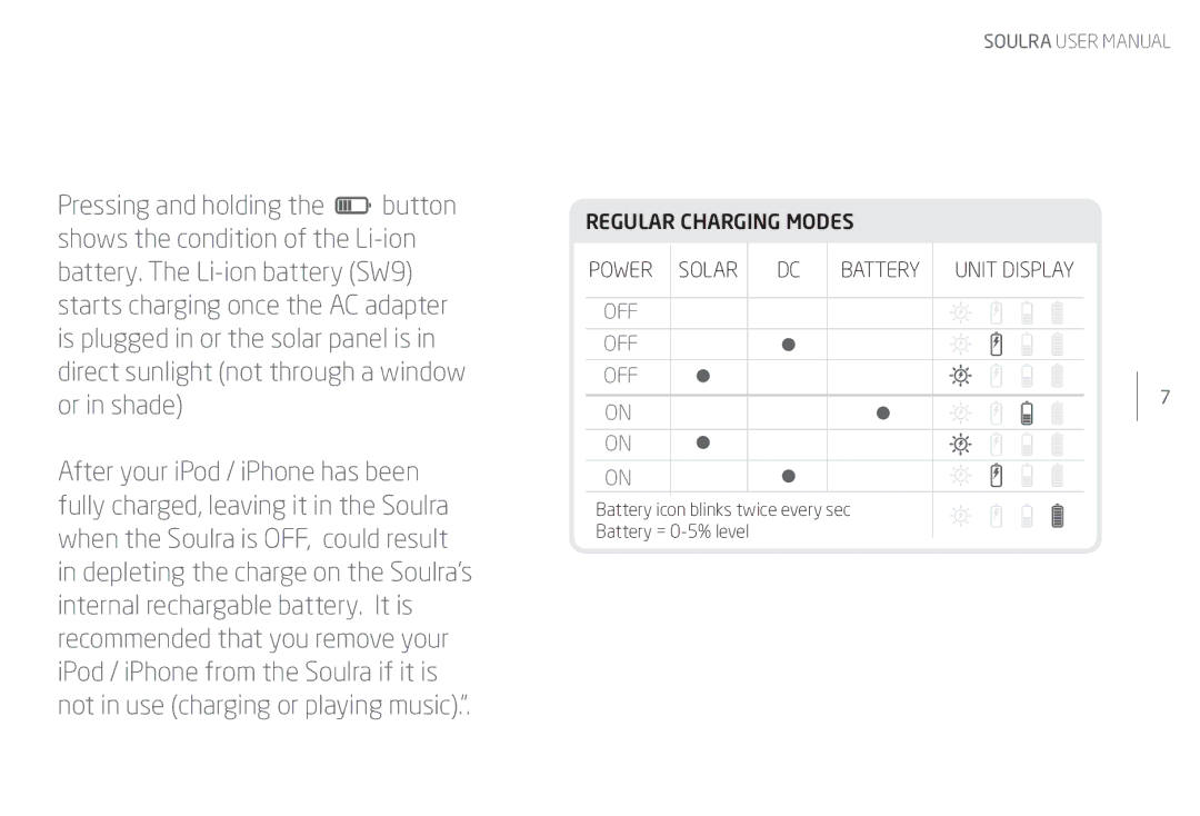 Eton NSP400B, IPX-4 user manual Regular Charging Modes Power Solar Battery Unit Display 