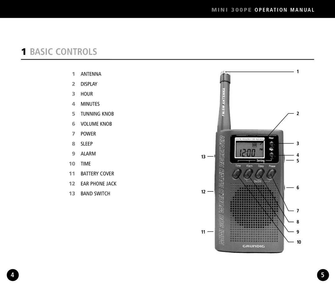 Eton Mini300PE operation manual Basic Controls 