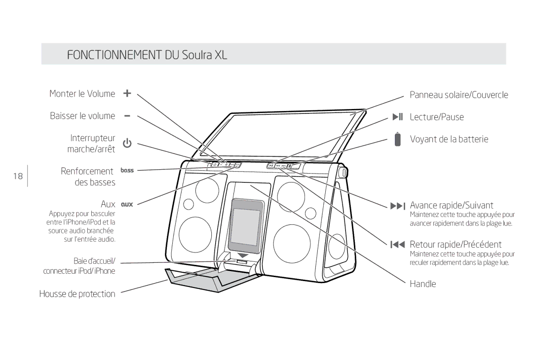 Eton Speaker System user manual Fonctionnement DU Soulra XL 