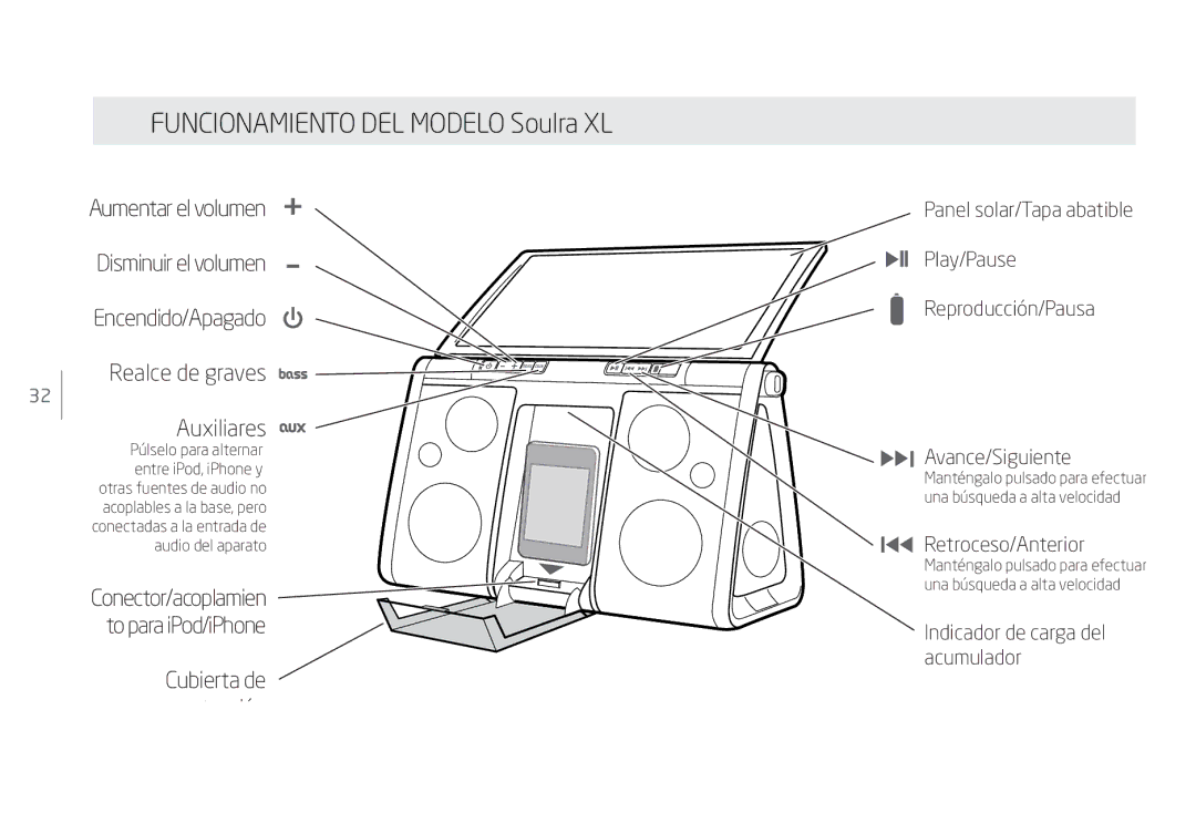 Eton Speaker System user manual Funcionamiento DEL Modelo Soulra XL 