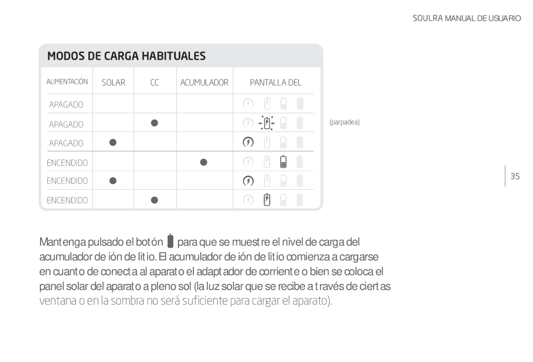 Eton Speaker System user manual Modos DE Carga Habituales 